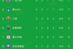 包含风云突变！北京首钢赛后豪取连胜；亚冠版图或变；球迷炸锅；赛季目标并未改变的词条万博体育manbet app